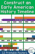 Image result for Early American History Timeline