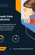 Image result for Chronic Pain Syndrome