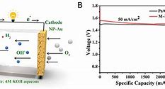 Image result for Metal Air Fuel Cell