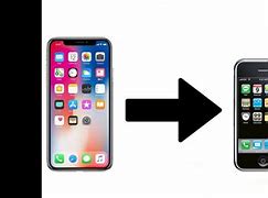 Image result for Different Version of iOS