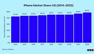 Image result for iPhone at Target Price