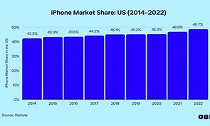 Image result for iPhone Target Users