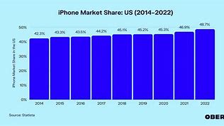 Image result for iPhone XR Back Market
