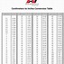 Image result for Height Scale Cenimeters to Inches Feet Conversion Chart