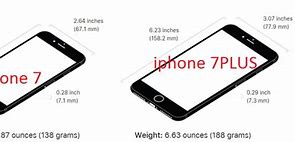 Image result for iPhone 7 vs iPhone 5