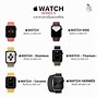 Image result for Apple Watch Edition Series 0