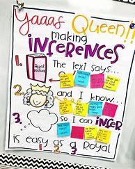 Image result for Educated Guess Anchor Chart