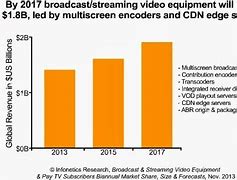 Image result for pay-TV Market Share