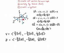 Image result for Application of Vector Space 3D Model