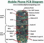 Image result for Uno Premier 5 Phone Part