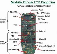 Image result for Mobile Phone Anatomy
