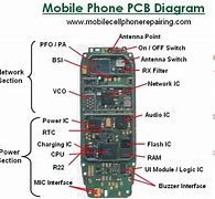 Image result for Parts of a Flip Phone