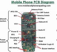 Image result for Name of Phone Parts