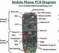 Image result for iPhone 6 Diagram of Parts and Names