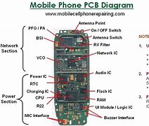 Image result for iPhone 7 Phone Parts Diagram