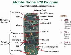 Image result for Cell Phone Diagram