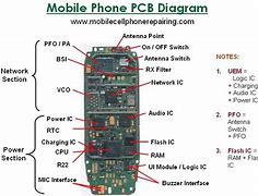 Image result for Inside Phone Electronics Wallpaper