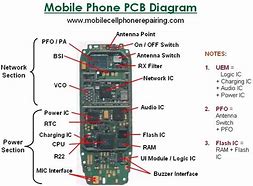 Image result for Smartphone Circuit Diagram
