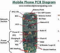Image result for Mobile Phone Parts