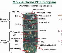 Image result for Cell Phone Engine