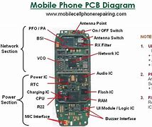 Image result for Inside Picture of Mobile Phone