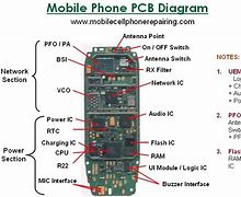 Image result for Phone Parts