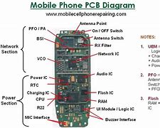 Image result for The Inside of a Apple SE Phone Digram