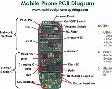 Image result for Inside View of Phone