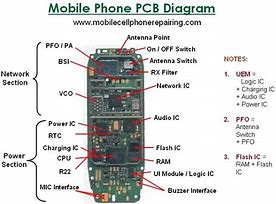 Image result for Cell Phone Motherboard Diagram