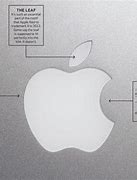 Image result for Meaning of Apple Company