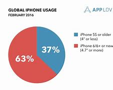 Image result for How Many Color of iPhone 4