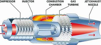Image result for Gas Turbine Engine Parts