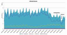 Mineral Prices Falling Fast In Online Mmobux