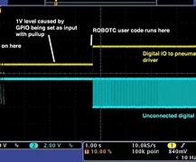 Image result for Loop ROBOTC
