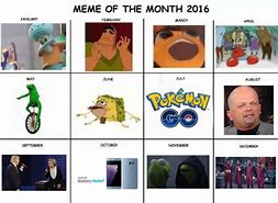 Image result for Dank Memes 2016