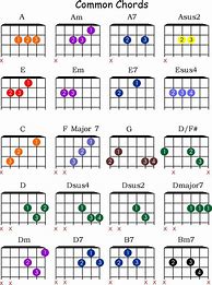 Image result for Music Theory Chords