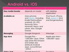 Image result for Comparison Between iOS and Android
