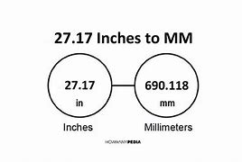 Image result for Inch to mm Conversion Chart
