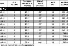Image result for Polaris Tire Size Chart