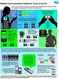 Image result for Cell Phone Infographic