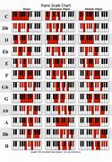 Image result for Keyboard Piano Notes Scale