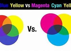 Image result for Pink Yellow and Cyan Mix