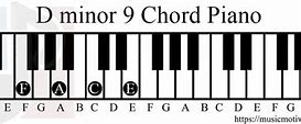 Image result for D Minor 9th Chord Piano