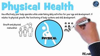Image result for Physical Dimension of Health