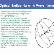 Indicatrix 的图像结果