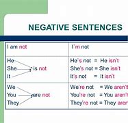 Image result for Negative Sentence