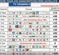Image result for Name All Free Channels for Free