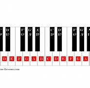 Image result for 61 Keyboard Notes Chart