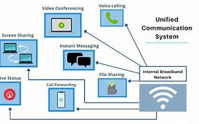 Image result for Communication System Examples