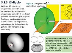 Image result for dipolo